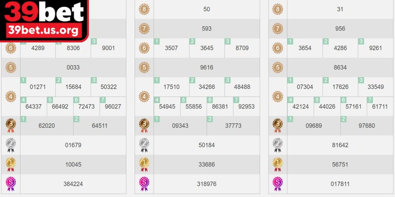 Tham gia lô đề trực tuyến tại 39BET cực kỳ đơn giản bạn