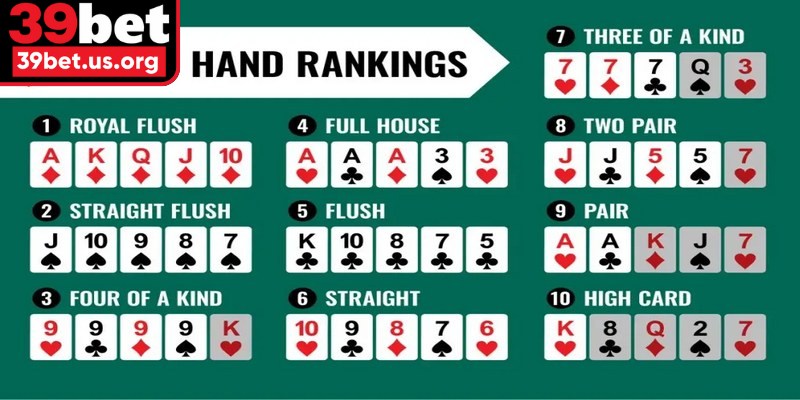 Chọn bàn Poker phù hợp để chinh phục thách thức và thắng lớn